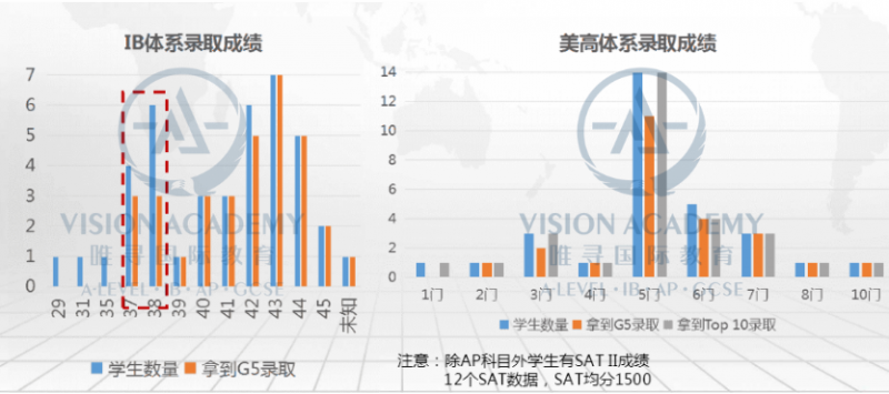 如何稳过2021英国留学申请季 从这5个步骤做起内容图片_5