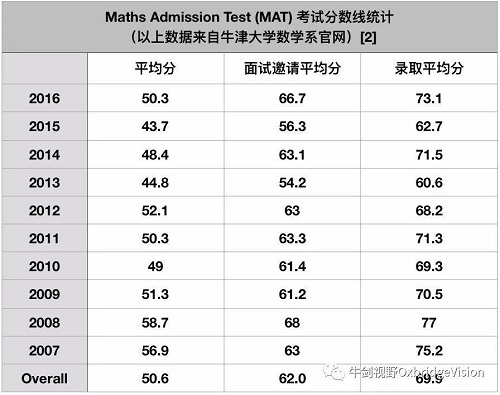 2020年MAT考试报名开始，考几分才能进面试？内容图片_3