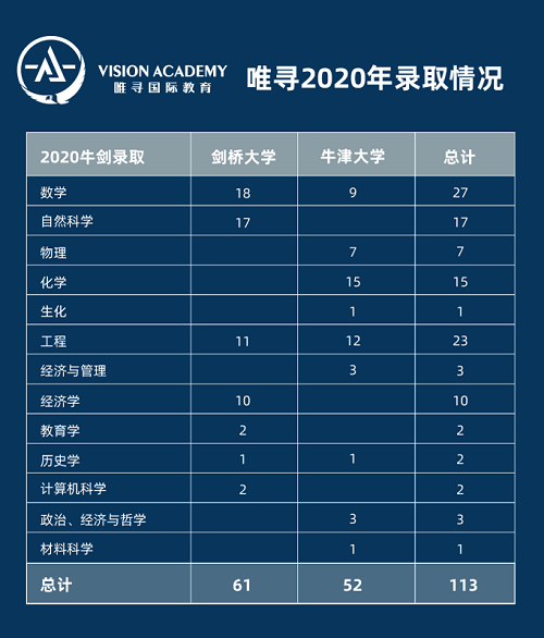 帝国理工需要面试的专业有哪些 航空工程 医学等专业都要内容图片_5