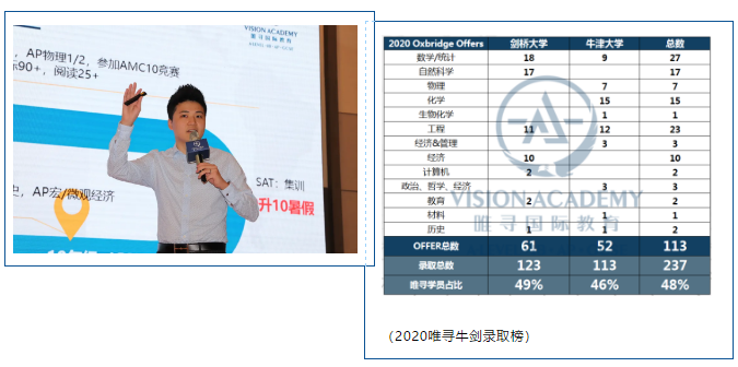 如何稳过2021英国留学申请季 从这5个步骤做起内容图片_3