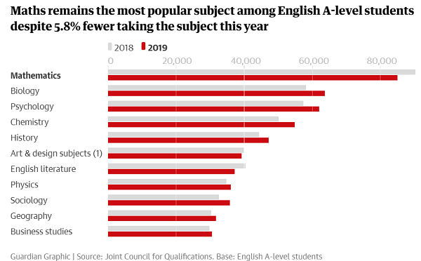十大最受欢迎Alevel考试科目 有你Pick的吗内容图片_2
