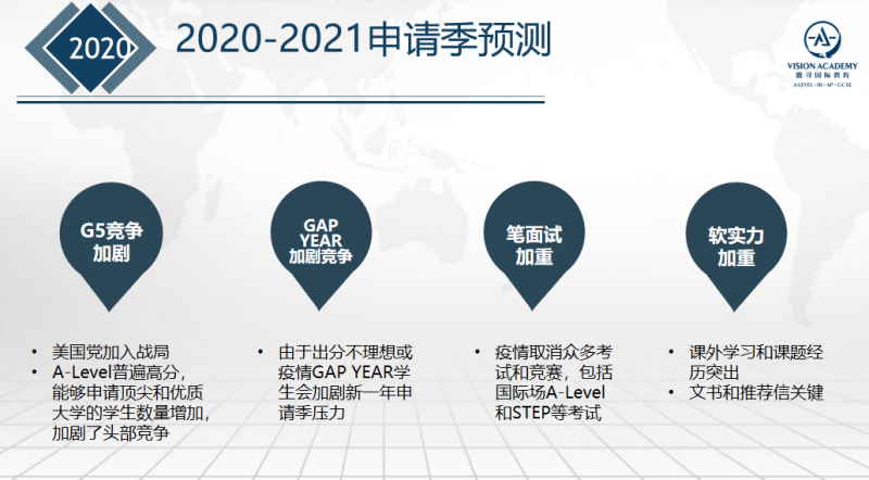 2021英美双申最看重的能力 原来是TA内容图片_2