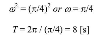 ALEVEL进阶数学重难点突击 简谐运动篇内容图片_8