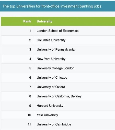 2020英国商学院排名前十的学校 都在这里了内容图片_4