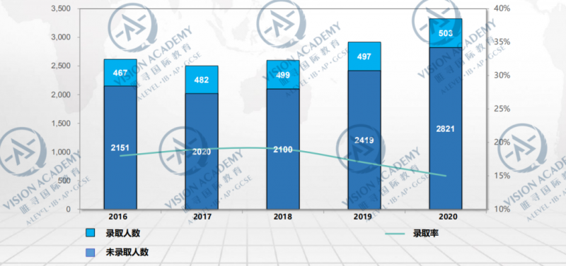 2021年LSE本科热门专业起薪高吗 33w起跳内容图片_5