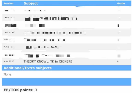 IB TOK结构教程分享 你的满分终于有希望了内容图片_5