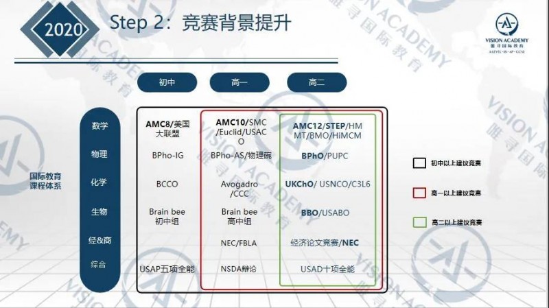 文书竞赛对申请大学的作用  永远比你想象中更大内容图片_3