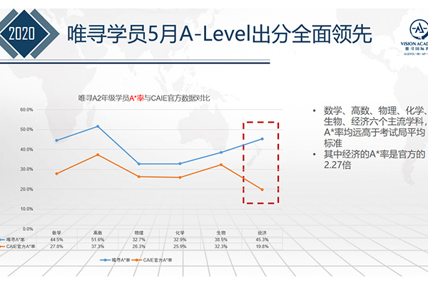 AS数学成绩总是上不去 这些做题习惯你养成了吗内容图片_2