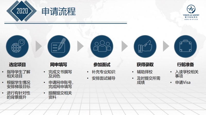 想拿LSE本科申请  UGAA考试可是关键性的一步内容图片_5