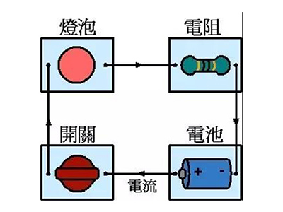 AP物理1和2区别大吗   考察内容难度相差不大哦