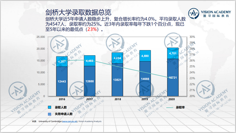 2020牛剑笔试倒计时开启 如何才能不让自己提前出局内容图片_2