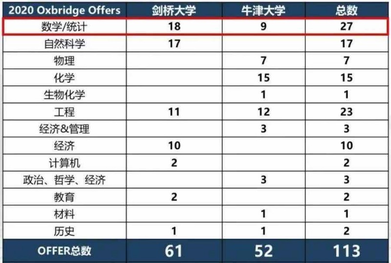 STEP考试这么难 你知道STEP考试分数如何划分吗内容图片_4
