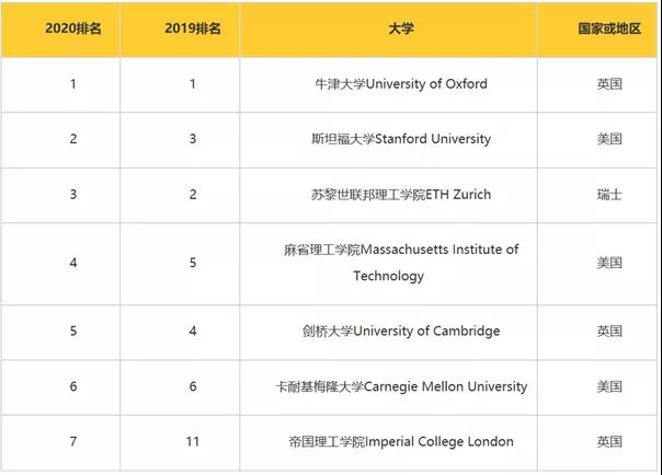 帝国理工本科计算机专业IB要求长这样 你达标了吗内容图片_2
