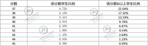 ib课程最后考大学要考几门课程 6门内容图片_3