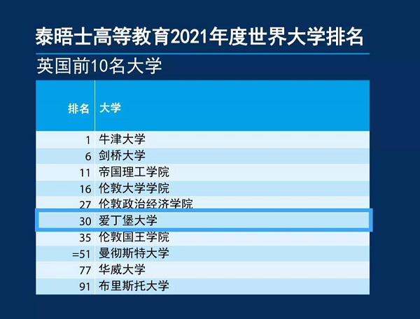 申请爱丁堡大学本科语言学 没你想象得那么难？内容图片_5