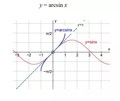 ALEVEL三角函数全面整理 拿下它就冲A*在望内容图片_7