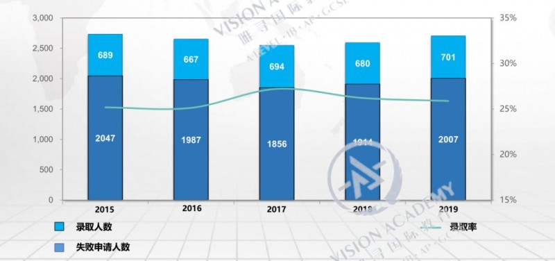 剑桥学姐告诉你 把握好summer vacation 2021剑桥申请稳赢内容图片_2