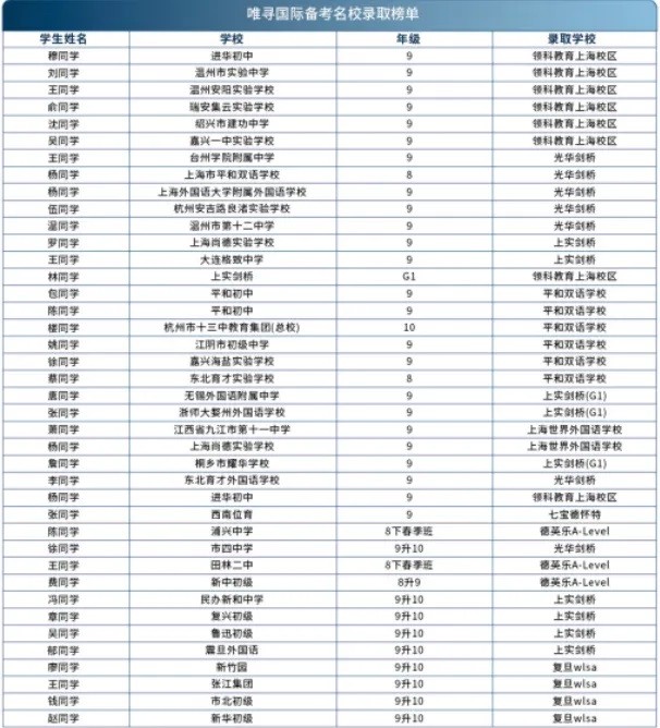 想成功入读国际学校 忽略面试小心成为炮灰内容图片_4