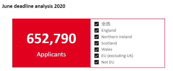2021爱丁堡大学世界排名发布 碾压LSE荣登全英TOP5内容图片_11
