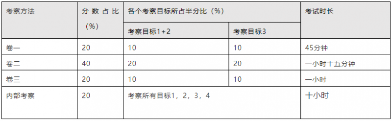 IB化学SL与HL该选谁 学习时间与课程大纲对比告诉你内容图片_2