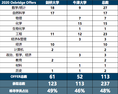 牛津经管专业面试实录 还是线上面试版本的哦内容图片_4