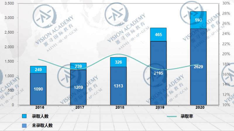 2021年LSE本科热门专业起薪高吗 33w起跳内容图片_4