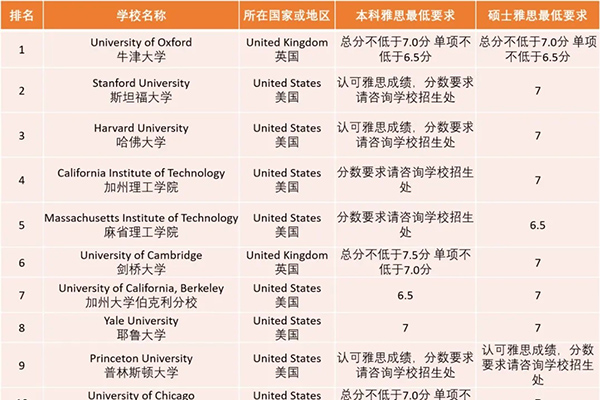 好消息2021年雅思考试费用下降了 如何迅速复习雅思口语内容图片_2