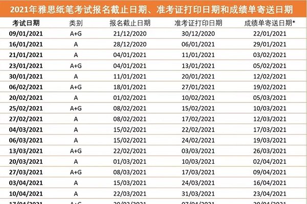 好消息2021年雅思考试费用下降了 如何迅速复习雅思口语内容图片_1