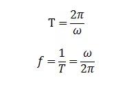 ALEVEL进阶数学重难点突击 简谐运动篇内容图片_5