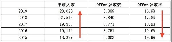 如何申请牛津本科历史专业 超全录取标准来啦内容图片_2