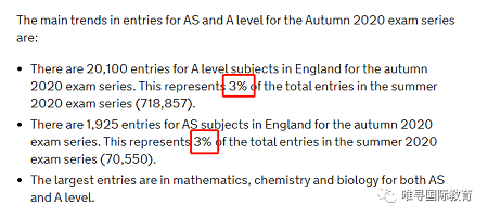 2020ALEVEL秋季大考数据公布 数学补考人数占1/5内容图片_4
