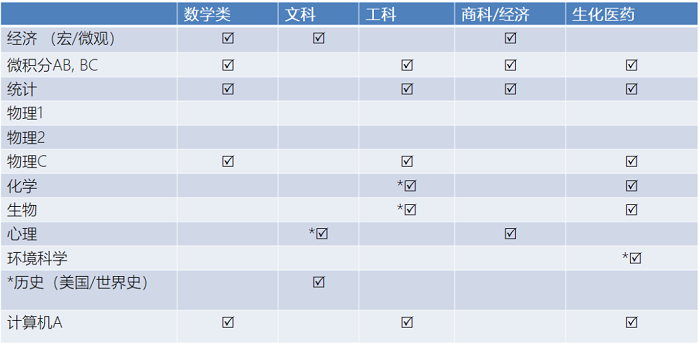 2021AP考试地点已爆满？不慌 还有PlanB内容图片_6