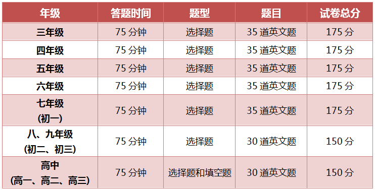 美国大联盟数学竞赛难度如何 对英语要求高吗内容图片_2
