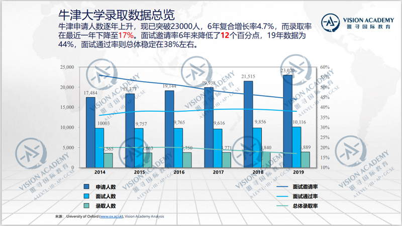 2020牛剑笔试倒计时开启 如何才能不让自己提前出局内容图片_3