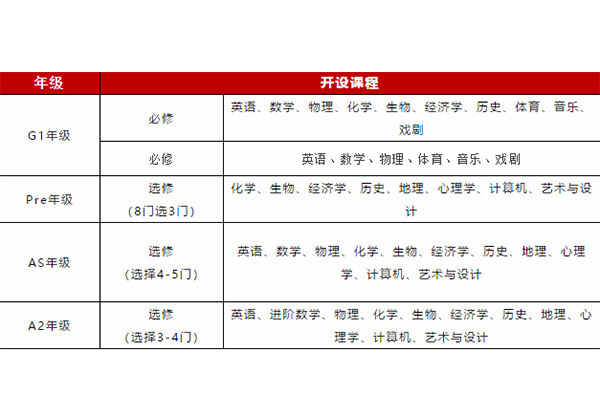 2021光华剑桥春季招生报名开始啦！内容图片_2