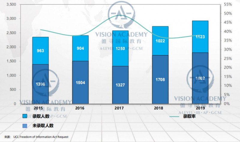 申请UCL本科经济学专业 考多高才能成功突围内容图片_3