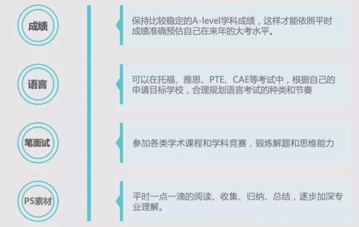 AS年级如何规划  才能2年后稳进牛剑G5内容图片_2