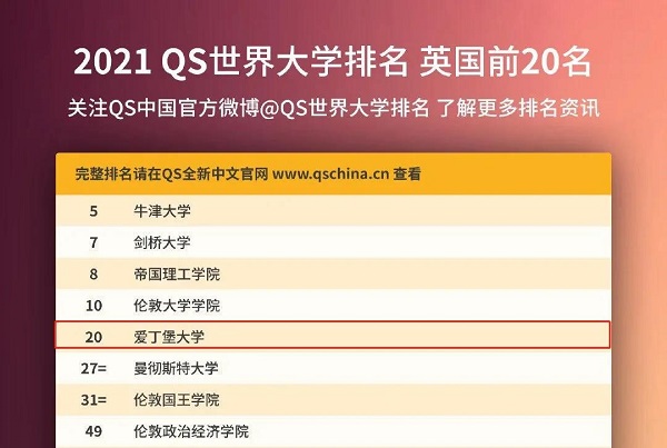 申请爱丁堡大学本科语言学 没你想象得那么难？内容图片_4