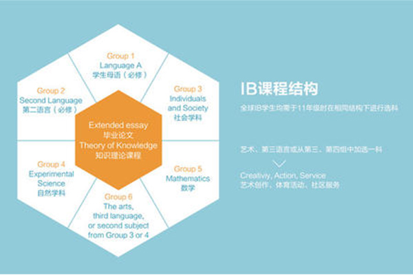 IGCSE阶段留学规划 想升Alevel或IB课程的同学们要这样做内容图片_2