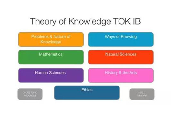 想拿IBTOK Essay满分 这几个写作秘籍你懂吗内容图片_1