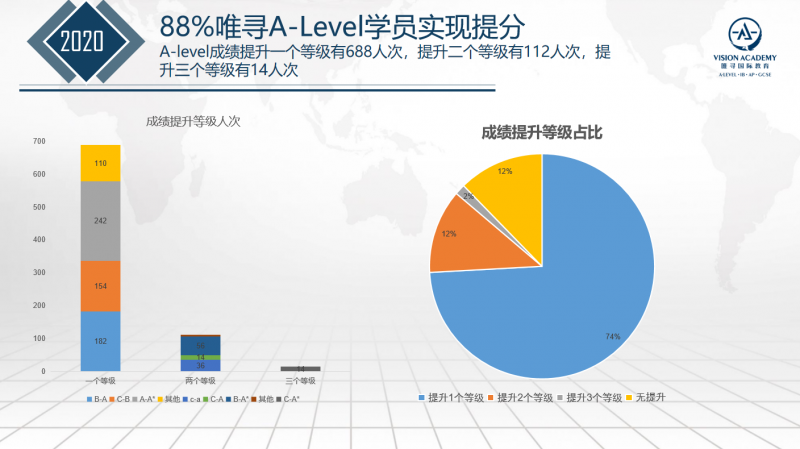 如何学好和英语有共通性的Alevel西班牙语 这三大窍门要记牢内容图片_4