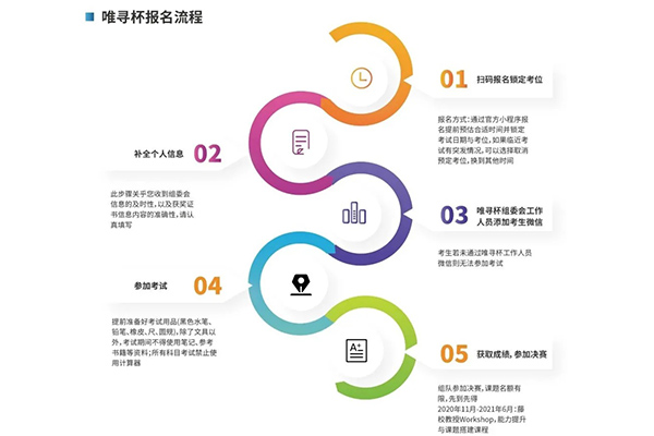 英美双申如何规划自己的学习之路 橡沐杯等你来报名内容图片_2