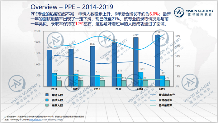 牛津大学本科录取率低至17% 这5个热门专业我还有机会吗内容图片_16
