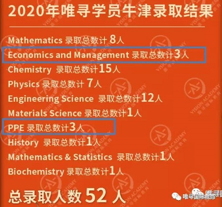 牛津大学贝利奥尔学院ppe专业面试 三场面试都会问点啥内容图片_4