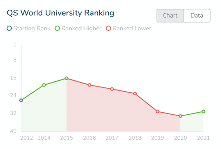 英国伦敦国王学院世界排名怎么样 最高排名TOP9内容图片_3