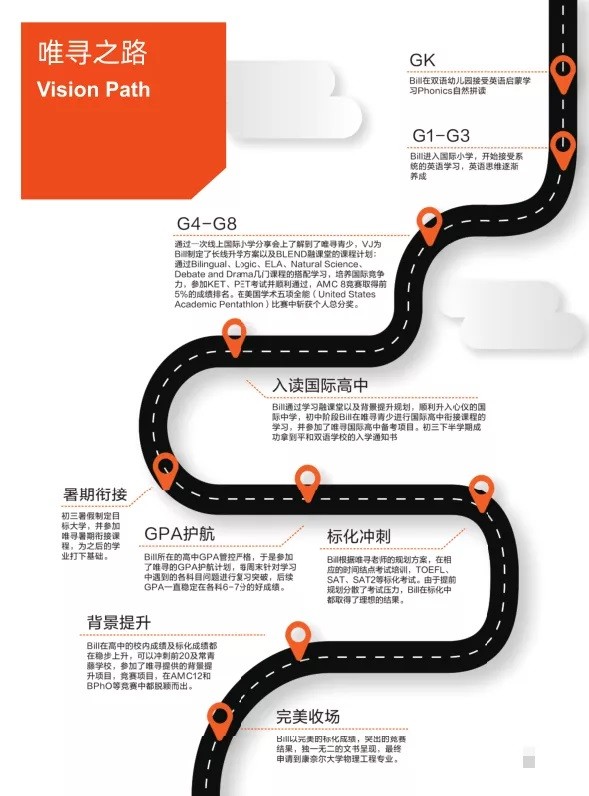 学员英语成绩总是不好 试试这几个入门级别的儿童英语学习方法内容图片_3