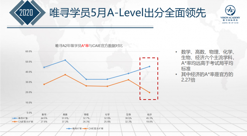 Alevel心理学学习方法有哪些？5大技巧助你获得A*内容图片_4