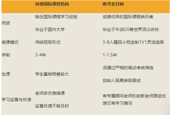 疫情影响下 中国一年制Alevel是性价比最高的双赢选择内容图片_4