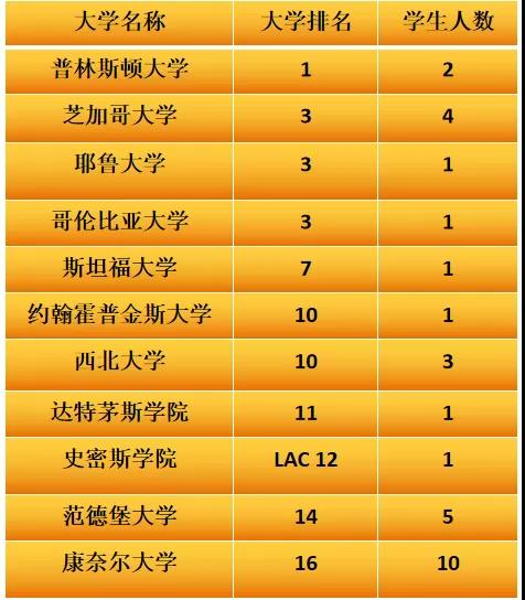 复旦wlsa国际学校怎么样 沪上新晋藤校收割机内容图片_5