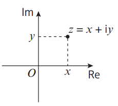 ALEVEL高数Complex number3类图像分析 再抽象也能帮你读懂内容图片_2